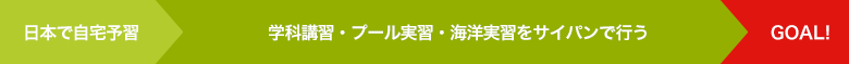 日本で自宅予習 > 学科講習・プール実習・海洋実習をサイパンで行う > GOAL!